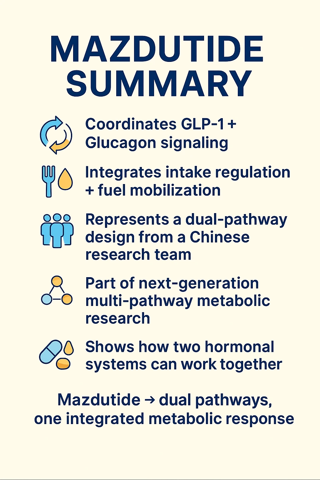 Mazdutide overview connecting GLP-1 and glucagon signaling in a dual-pathway research model.