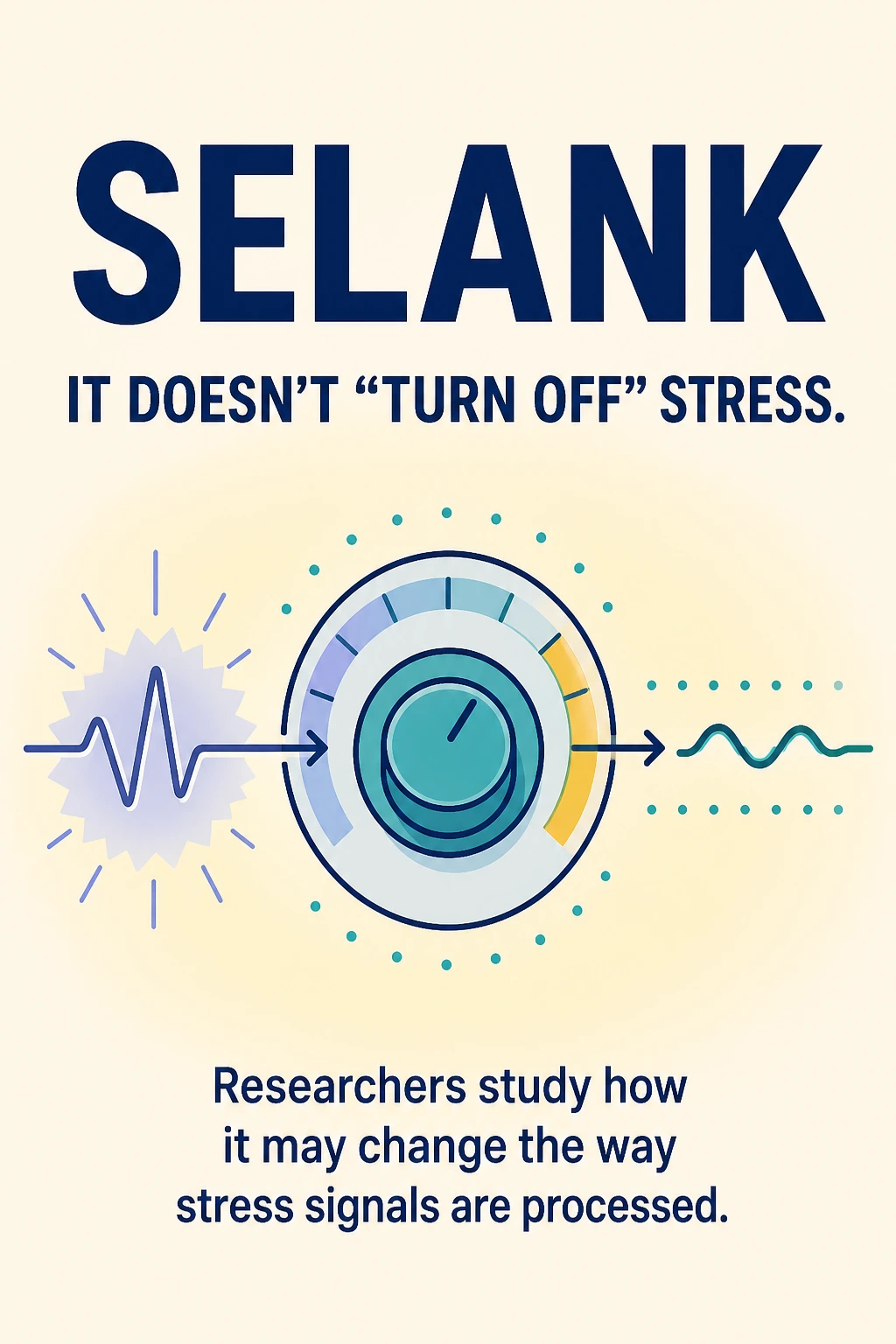 Selank cover using a dial and signal waves to introduce stress-signal modulation.